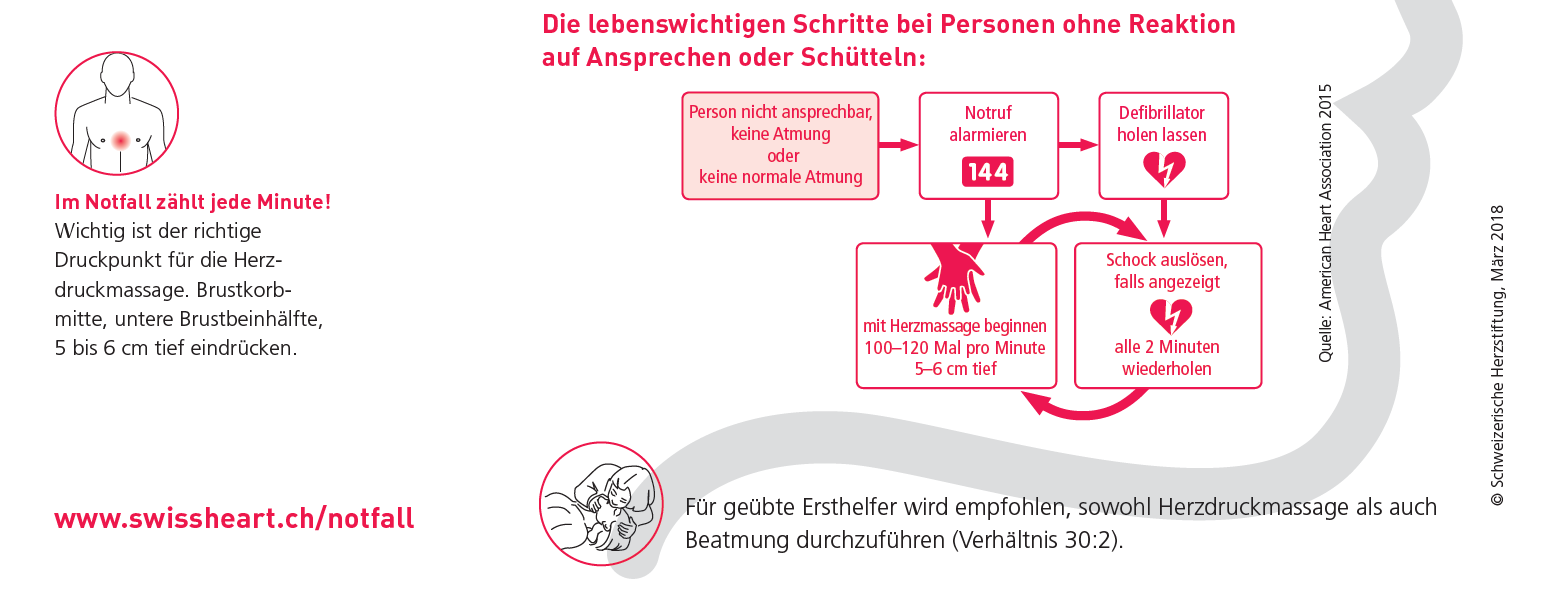 Überlebenskette